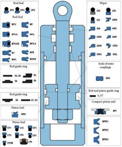 Thiết bị làm kín hypax ROD 7 PISTON SEAL1